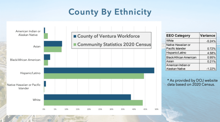 County Uses Racist Hiring Policies in Spite of Supreme Court Ruling