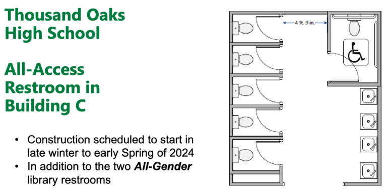 City of Thousand Oaks Approved $705,000 To Construct Gender-Mixing Restrooms at Local Schools